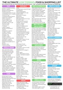 Ketogenic Meal Plan Pdf